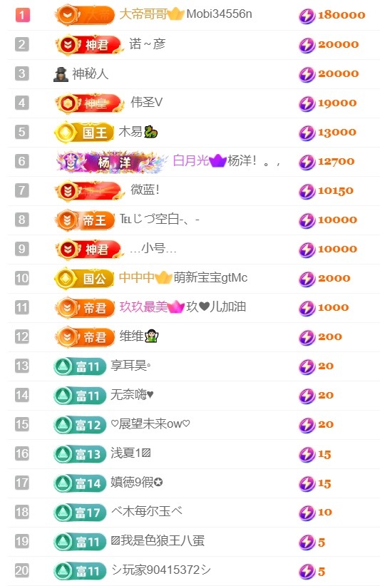 亮大福（八方来财）的图片