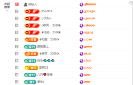 ◐惠主，2388◑主播照片