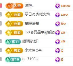 💓小香猪💓的图片