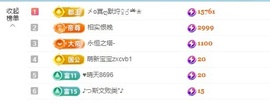 金牌代理❤玲儿❤主播照片