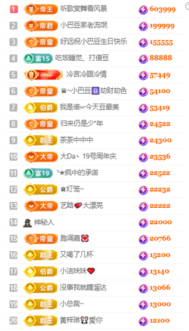 ♚~小巴豆~贪财好色的图片