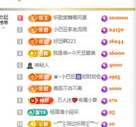♚~小巴豆~贪财好色的图片