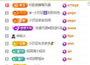 ♚~小巴豆~贪财好色的图片