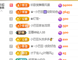 ♚~小巴豆~贪财好色的图片
