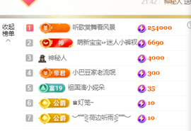 ♚~小巴豆~贪财好色的图片