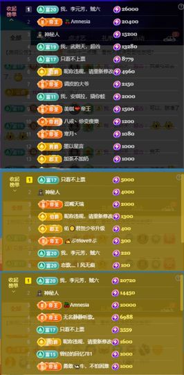 安二狗🐶主播照片