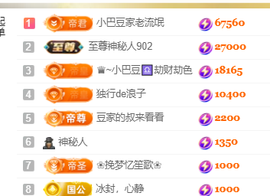 ♚~小巴豆~贪财好色的图片