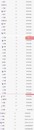 冉冉🍀好运来！的图片
