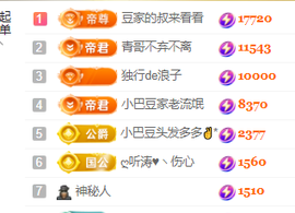 ♚~小巴豆~贪财好色的图片