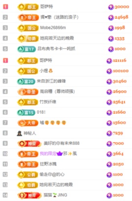 娜扎🧸主播照片