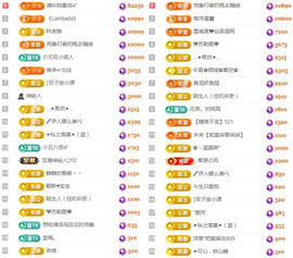 ✦蓝蓝✦休息主播照片