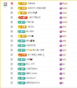 小童贺m哥公爵🤴主播照片