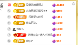 ♚~小巴豆~贪财好色的图片