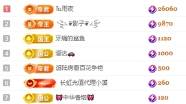 冰凌吖~主播照片