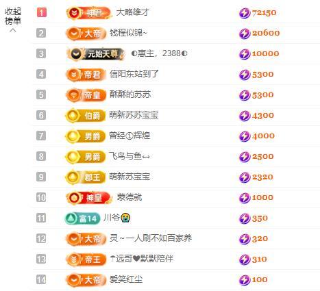 苏苏，越来越好的图片