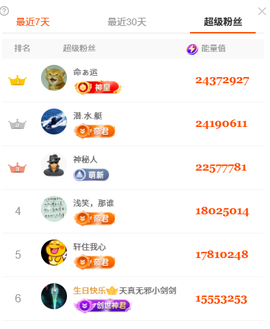 小阿轩∞∞休主播照片