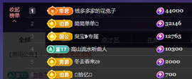 兔兔坚持住，加油主播照片