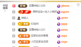 ♚~小巴豆~贪财好色的图片