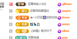 ♚~小巴豆~贪财好色的图片