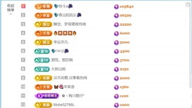 💦念初💫感恩大家主播照片