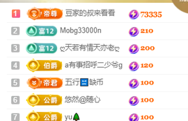 ♚~小巴豆~贪财好色的图片
