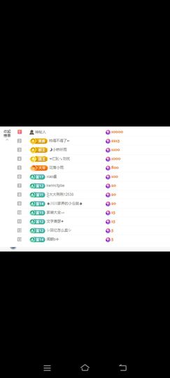 玉儿扶摇直上的图片