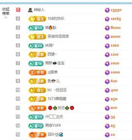 小仙女❤️想要偏爱主播照片