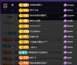 兔兔坚持住，加油主播照片