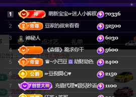 ♚~小巴豆~贪财好色的图片