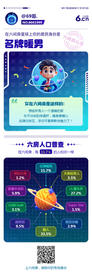 69哥.的图片
