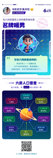 皮皮虾跑起来⚡️主播照片