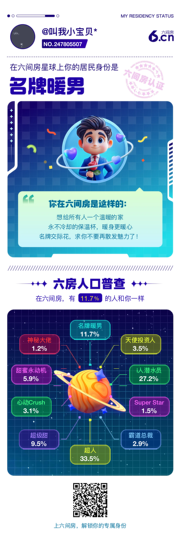 叫我小宝贝*主播照片