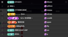 Lily喵的图片