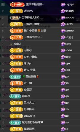 小艾29冠感恩大家主播照片