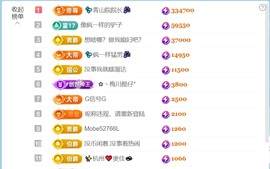 💦念初💫感恩大家主播照片
