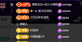 ♚~小巴豆~贪财好色的图片