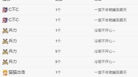 代理心雨月底求过任务的图片