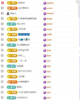 超娃户外贵州斗牛直播主播照片