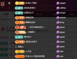 苏苏感恩有你主播照片