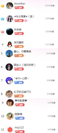 ✦蓝蓝✦休息主播照片