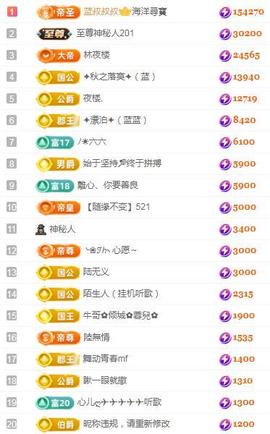 ✦蓝蓝✦休息主播照片