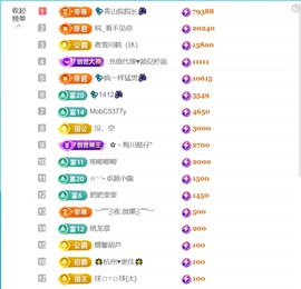 💦念初💫感恩大家主播照片