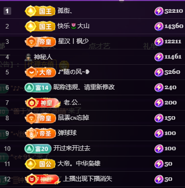 唐逗逗饿死了的图片