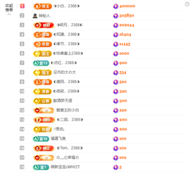 ◐惠主，2388◐的图片
