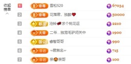 金牌代理❤玲儿❤主播照片