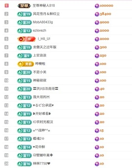 网恋被骗五块从此封心主播照片