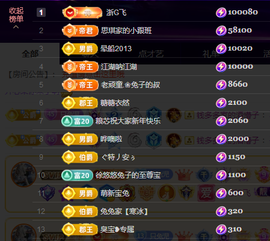 兔兔坚持住，加油主播照片