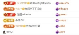 baby小甜馨💕~的图片