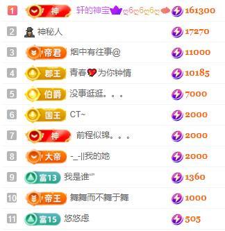 一字马~依棠的图片