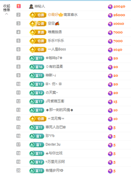 乐渔🐟病休主播照片